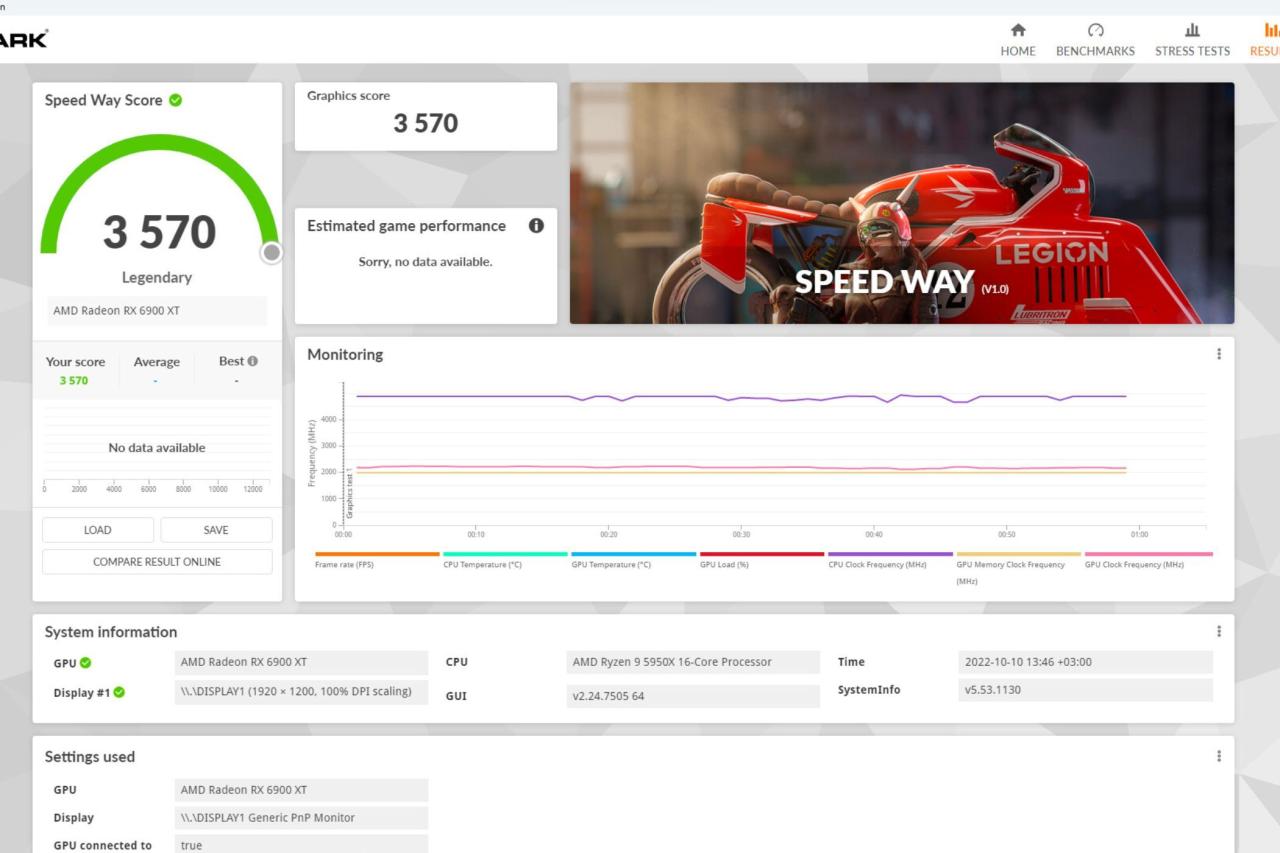 Best GPU Benchmark Reviews