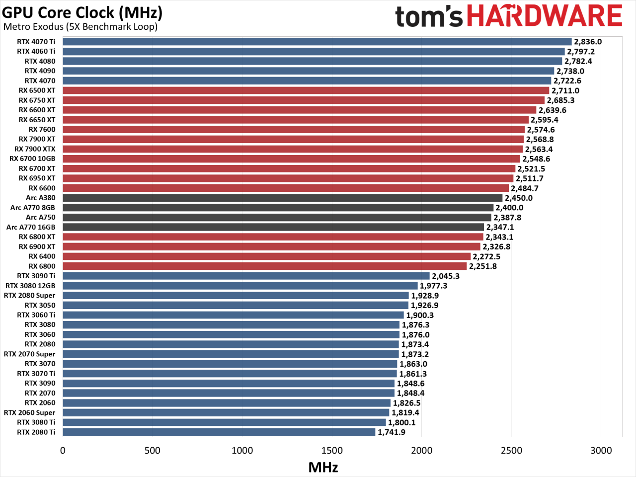 Graphics Card Laptop Benchmarks at Cody Schlater blog