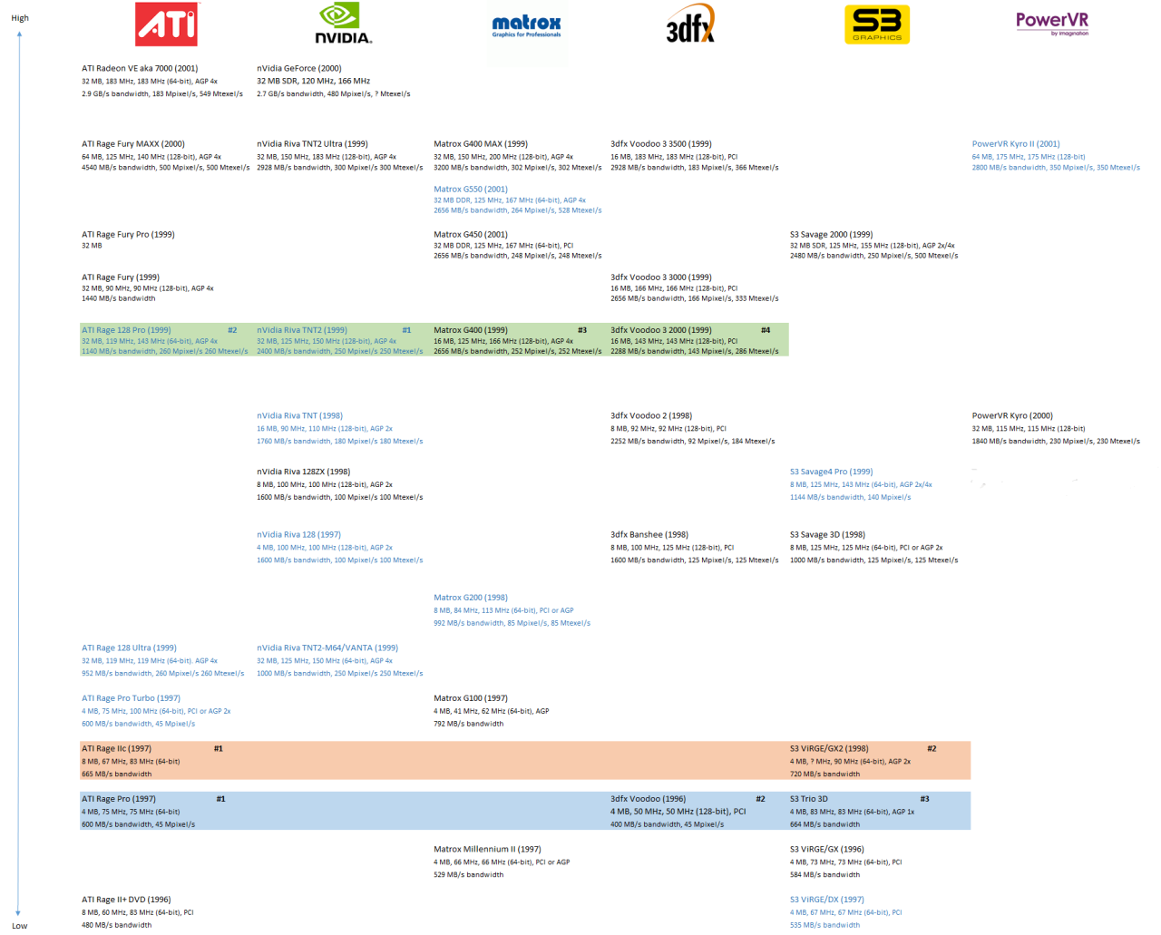 Top Graphics Card Comparison Reviews