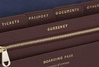 Top Wallet Accessories Review